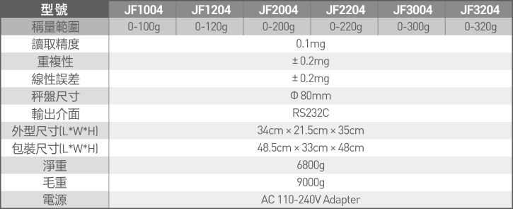 JF Series Analytical Balance 0.1mg3.jpg
