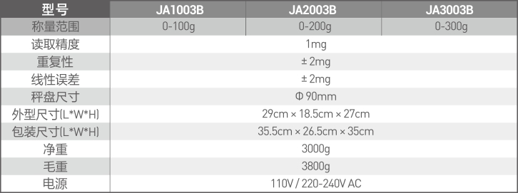 JA-B Series Electronic Balance 1mg1.jpg