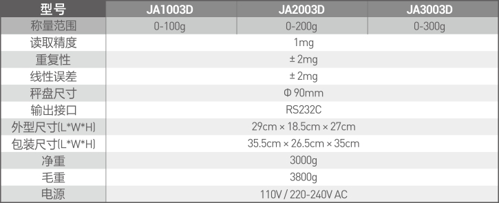 JA-D Series Electronic Balance 1mg1.jpg