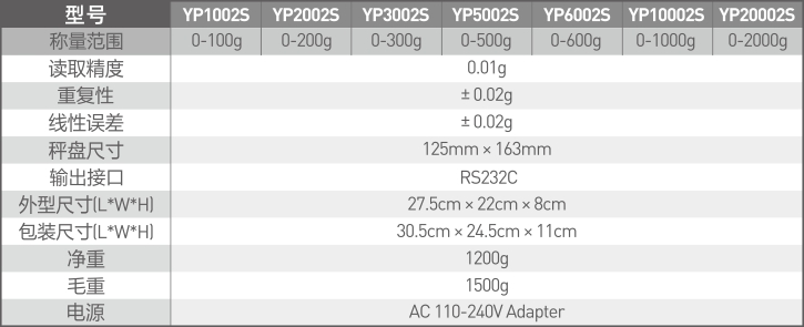 YP-S Series Electronic Balance 0.01g1.jpg